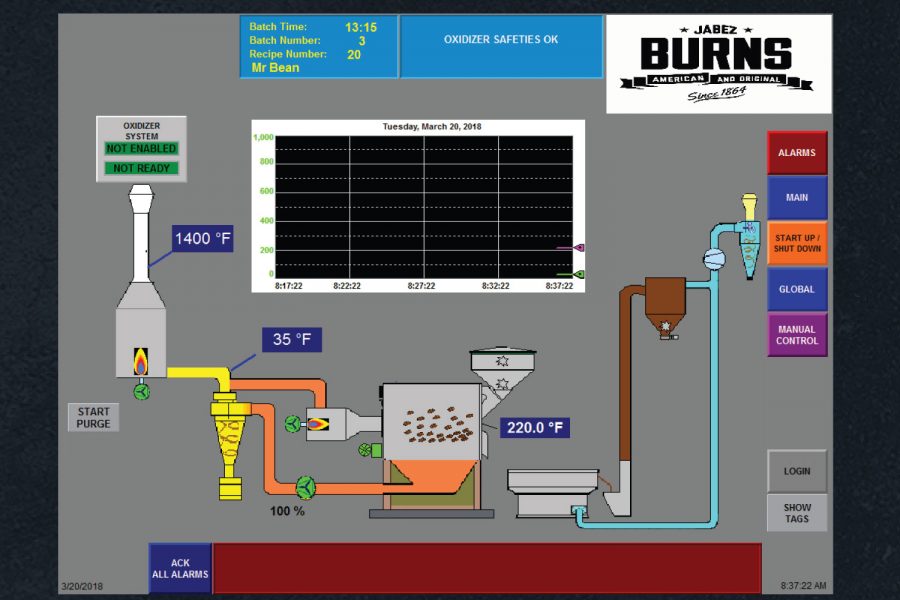 BurnsRoasters_Controls_Process